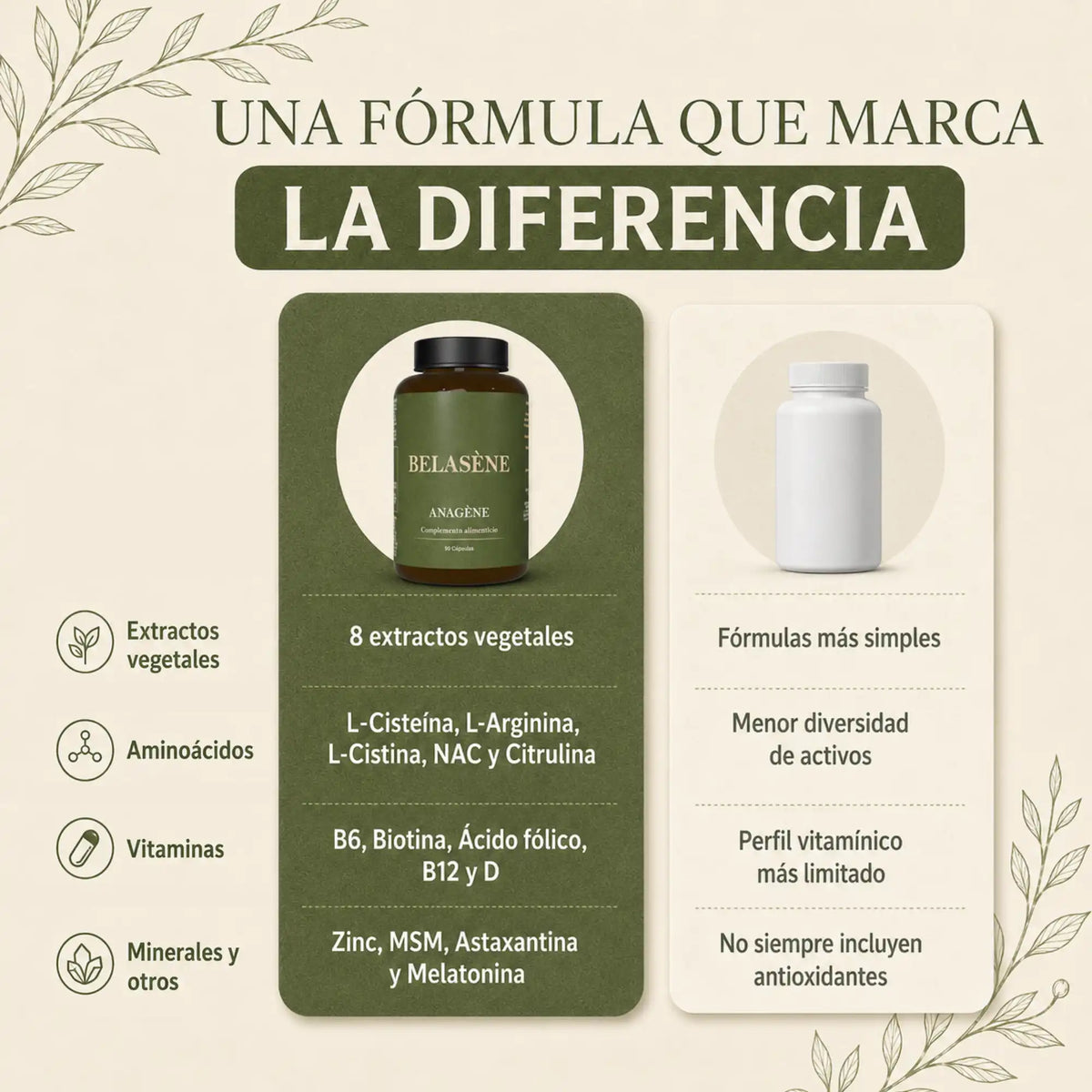 Anagène: una fórmula que marca la diferencia