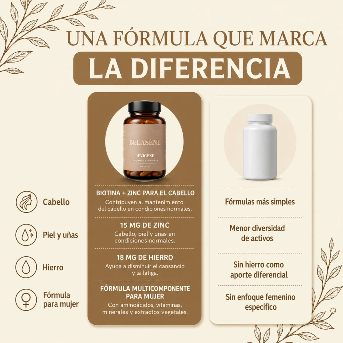 Revigène Belasène | Fórmula Capilar para Mujer con Biotina, Zinc y Hierro (90 cápsulas)