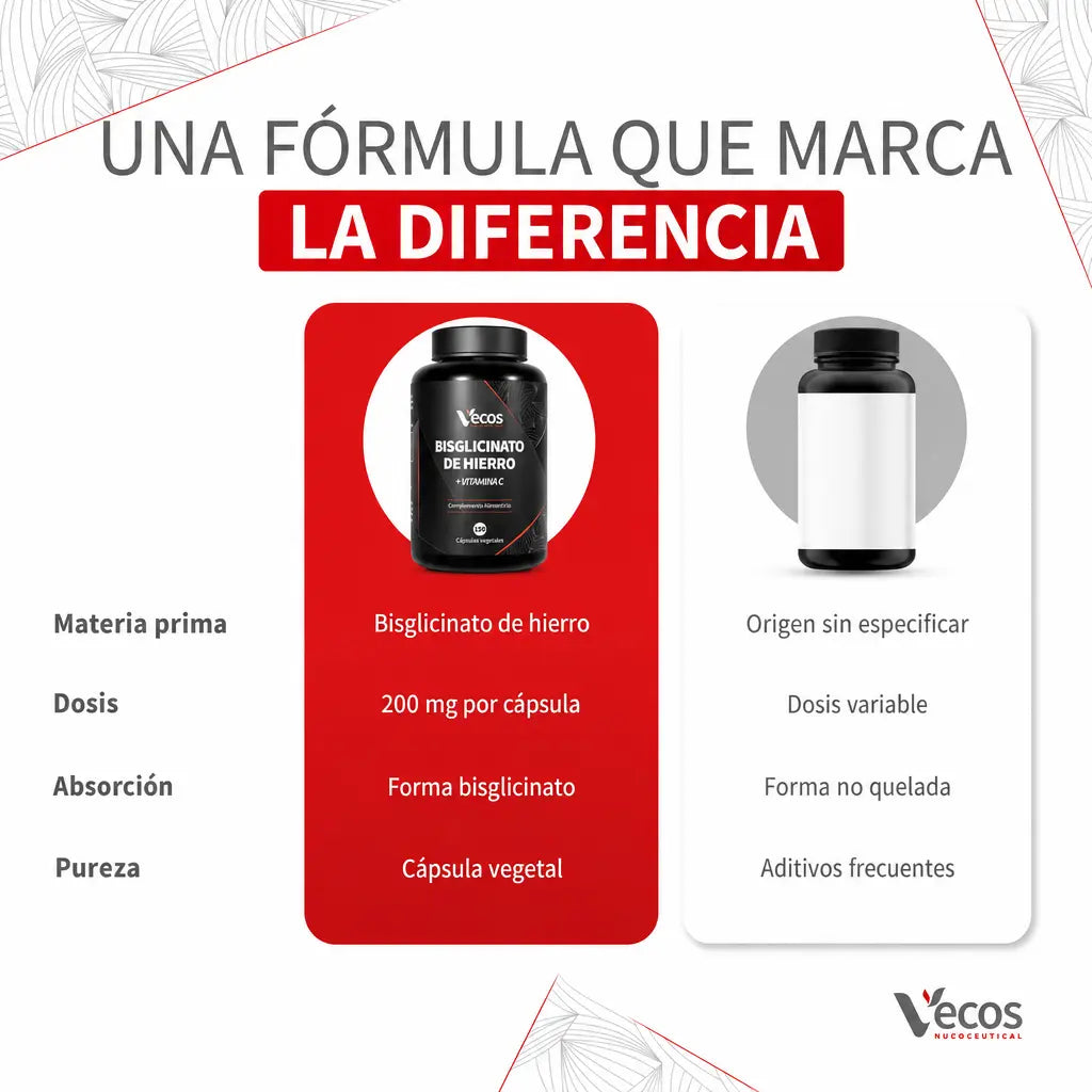 Bisglicinato de Hierro + Vitamina C | 40 mg de Hierro (150 Cápsulas)