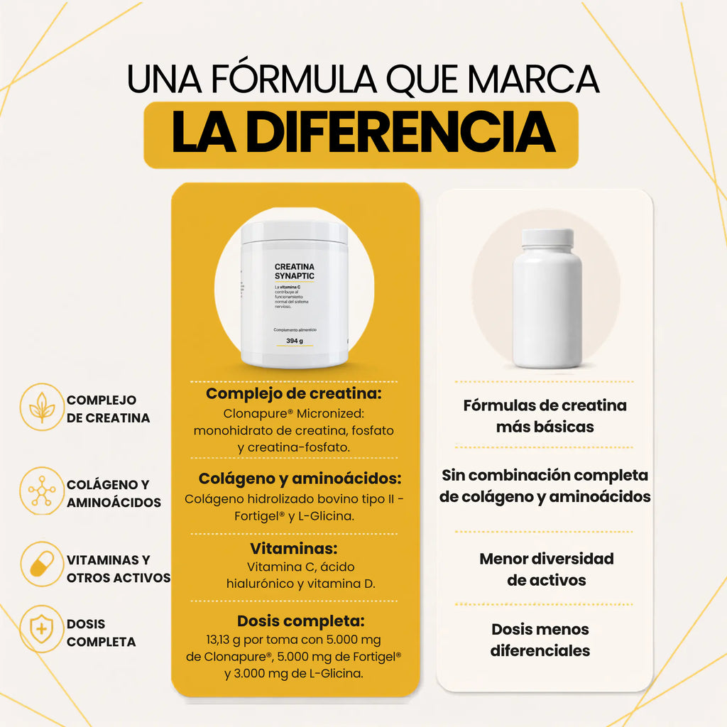 Creatina Synaptic | Clonapure® + Fortigel® + Glicina (30 dosis)