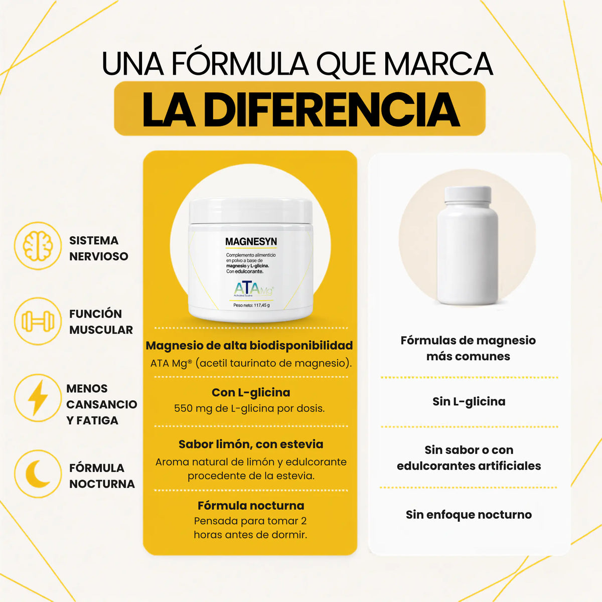Magnesyn | Acetil Taurinato de Magnesio ATA Mg® + Glicina (45 dosis)