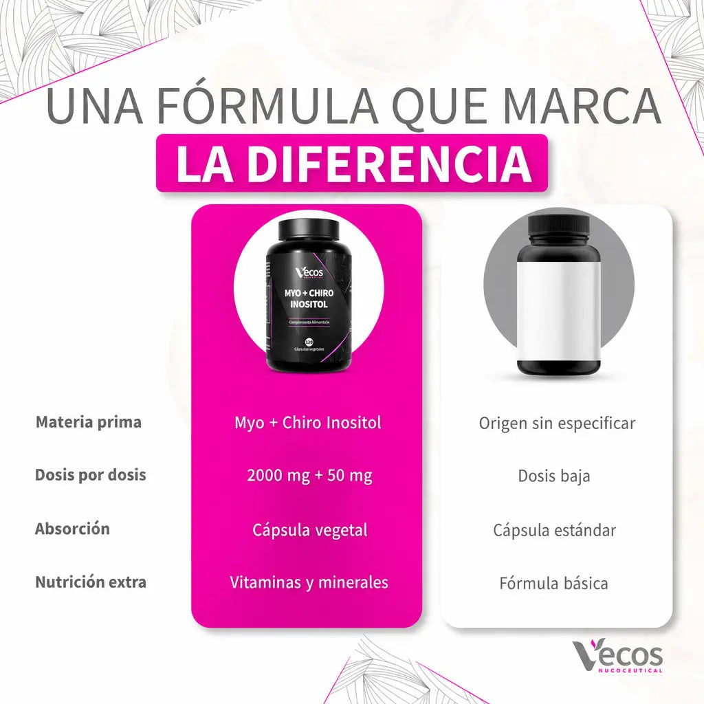 Myo + Chiro Inositol 40:1 | Fórmula para Mujer con B6, Zinc, Folato y Cromo (120 cápsulas)