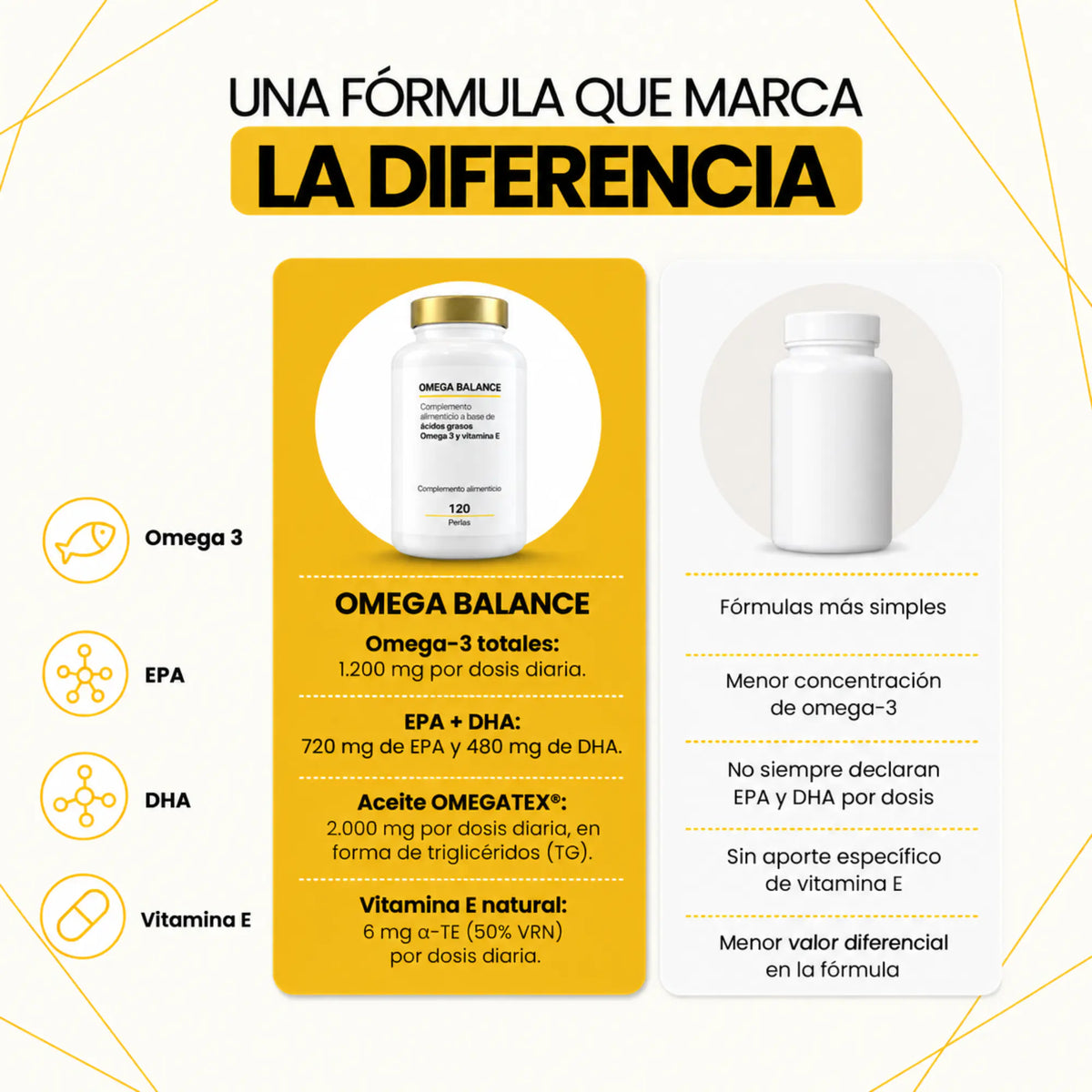 Omega Balance | 1.200 mg de Omega-3 · EPA + DHA para el Corazón (120 perlas)