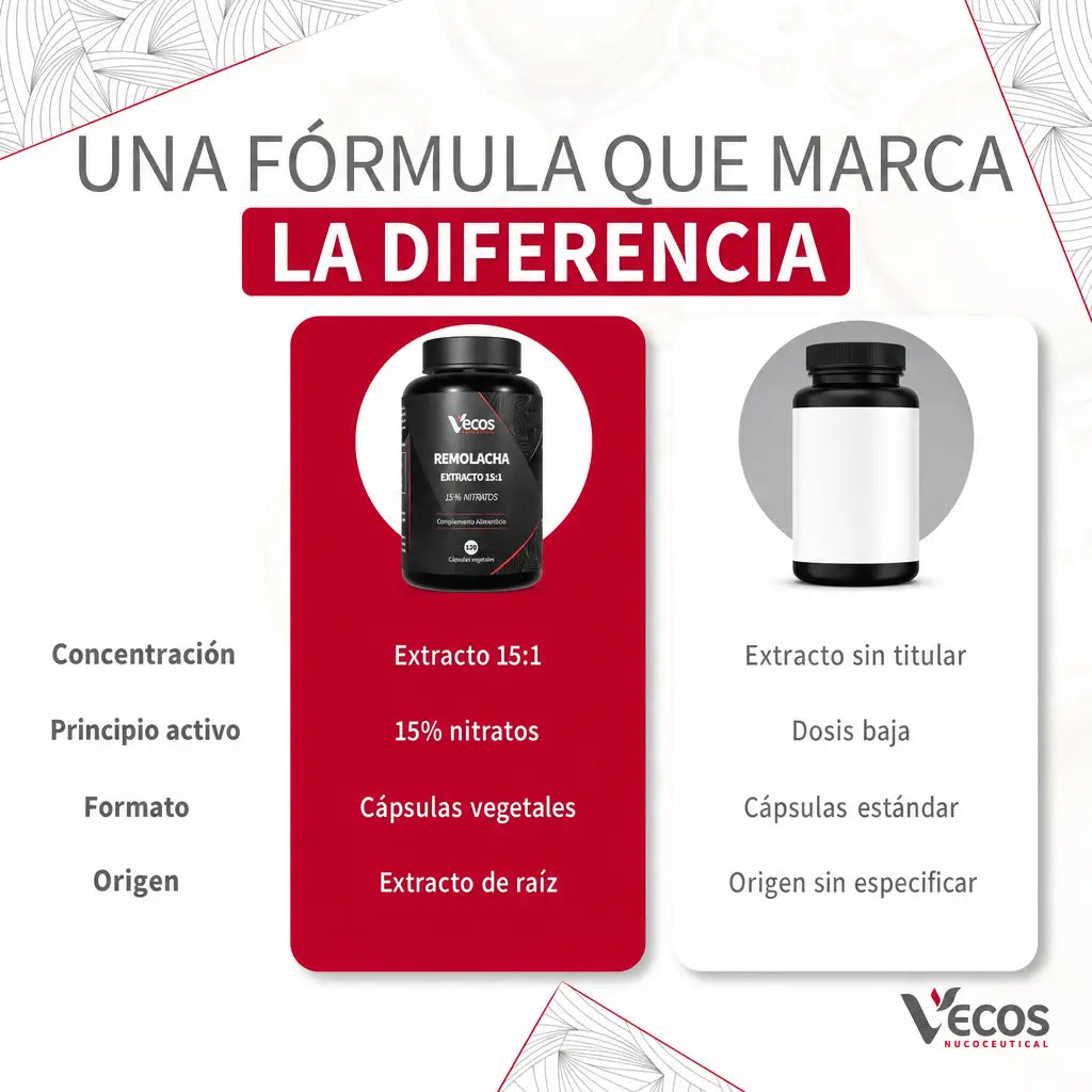 Remolacha Extracto 15:1 | 700 mg · 15 % Nitratos (120 cápsulas)